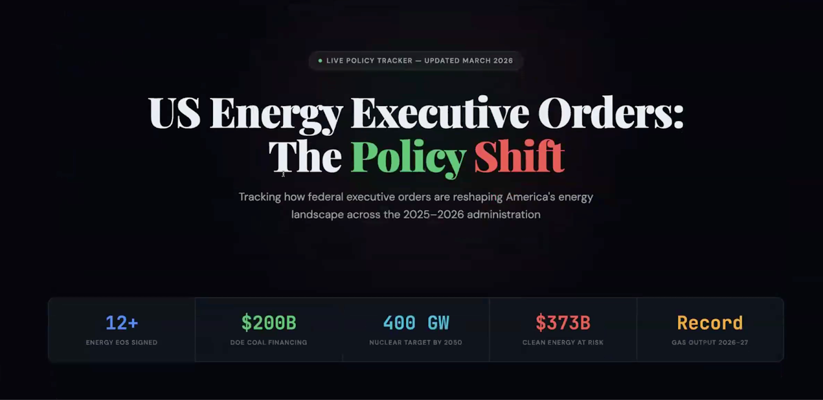 Danilo's agent workflows: energy policy timeline, critical minerals map, and World Cup probability modeling