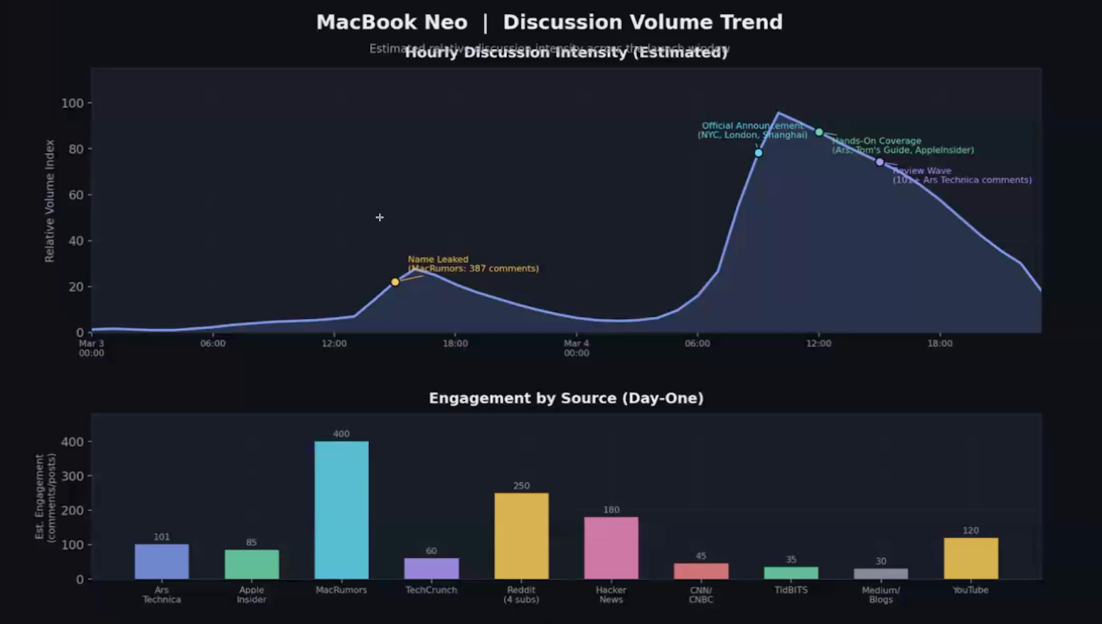 Ruizi's MacBook Neo market research agent: sentiment analysis, user insights, and sales forecasting